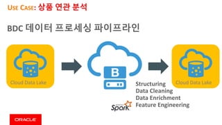 Cloud	Data	Lake
USE CASE:	상품 연관 분석
Cloud	Data	LakeStructuring
Data	Cleaning
Data	Enrichment
Feature	Engineering
BDC 데이터 프로세싱 파이프라인
 