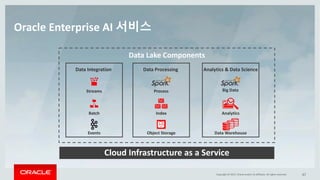 Copyright	©	2017, Oracle	and/or	its	affiliates.	All	rights	reserved. 47Copyright	©	2017, Oracle	and/or	its	affiliates.	All	rights	reserved.		
Oracle	Enterprise	AI 서비스
Streams
Batch
Events
Data	Integration	 Data	Processing	 Analytics	&	Data	Science
Index
Data	WarehouseObject	Storage
Process
Analytics
Data	Lake	Components
Cloud	Infrastructure	as	a	Service
Big	Data
 