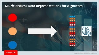 Copyright	©	2018,	Oracle	and/or	its	affiliates.	All	rights	reserved.
ML	è Endless	Data	Representations	for	Algorithm
 