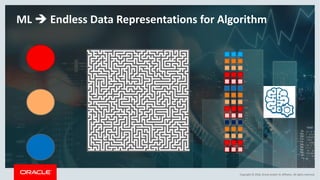 Copyright	©	2018,	Oracle	and/or	its	affiliates.	All	rights	reserved.
ML	è Endless	Data	Representations	for	Algorithm
 