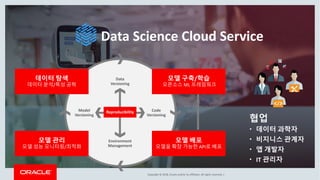 Copyright	©	2018,	Oracle	and/or	its	affiliates.	All	rights	reserved.	|	
Data	Science	Cloud	Service
Reproducibility
Data
Versioning
Code	
Versioning
Model
Versioning
Environment	
Management
모델 배포
모델을 확장 가능한 API로 배포
모델 관리
모델 성능 모니터링/최적화
데이터 탐색
데이터 분석/특성 공학
모델 구축/학습
오픈소스 ML	프레임워크
협업
·		데이터 과학자
·		비지니스 관계자
·		앱 개발자
·		IT	관리자
 