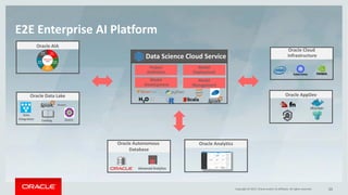 Copyright	©	2017, Oracle	and/or	its	affiliates.	All	rights	reserved. 55Copyright	©	2017, Oracle	and/or	its	affiliates.	All	rights	reserved.		
E2E	Enterprise	AI	Platform
Oracle	Analytics
Oracle	AppDev
Oracle	AIA
Project
Definition
Model	
Deployment
Model	
Management
Model
Development
Oracle	Cloud
Infrastructure
Oracle	Autonomous	
Database
Advanced Analytics
Data	Science	Cloud	Service
Oracle	Data	Lake
Stream
Catalog
Data
Integration Query
 