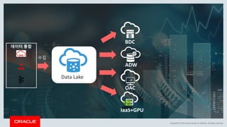 Copyright	©	2018,	Oracle	and/or	its	affiliates.	All	rights	reserved.
데이터 통합
수집
Data	Lake
BDC
ADW
OAC
IaaS+GPU
 
