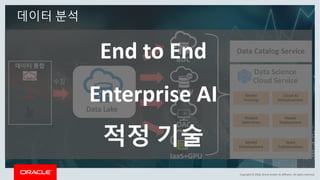 Copyright	©	2018,	Oracle	and/or	its	affiliates.	All	rights	reserved.
데이터 분석
Project
Definition
Model	
Deployment
Team
Collaboration
Model
Development
Data	Science
Cloud	Service
Cloud	AI
Infrastructure
Model
Training
데이터 통합
수집
Data	Lake
BDC
ADW
OAC
IaaS+GPU
Data	Catalog	Service
End	to	End
Enterprise	AI
적정 기술
 