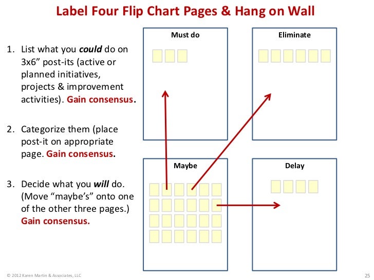 Flip Chart Wall Hanger