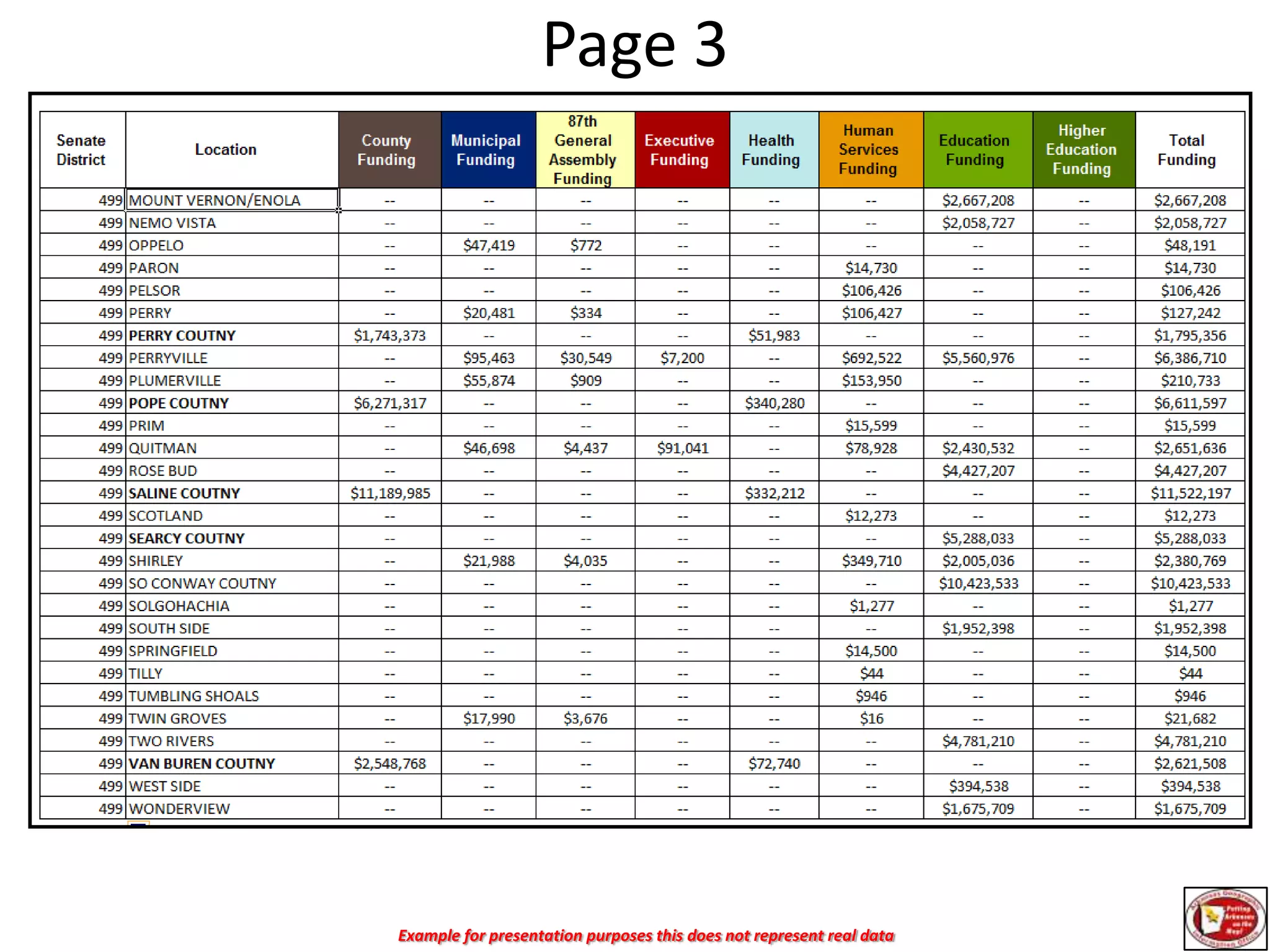 Page 2Example for presentation purposes this does not represent real data