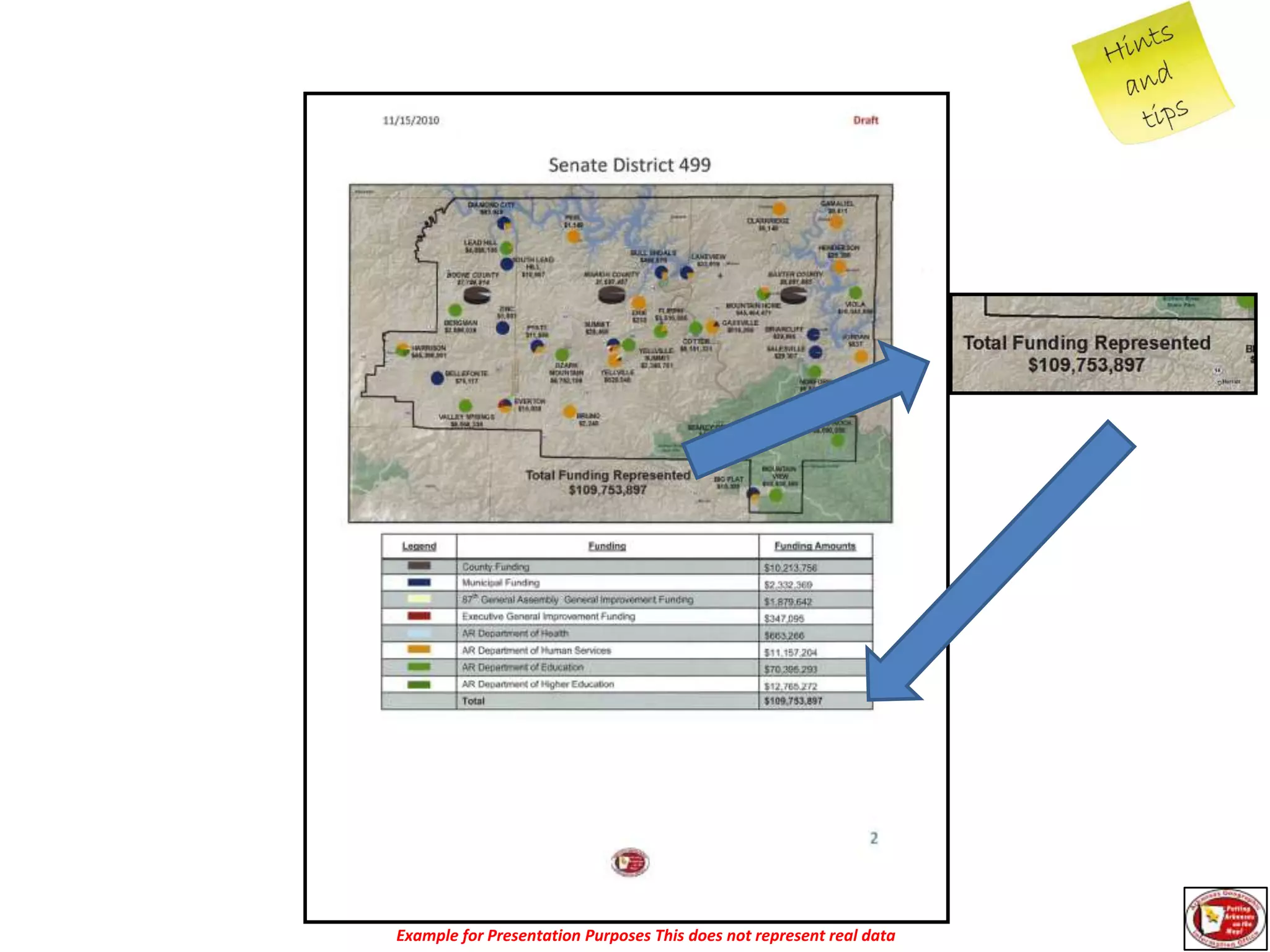 Keep it simple stupidPresent the same way they are accustom to seeing reportsUse all the space available (2 pages front/back)Failure is not an option