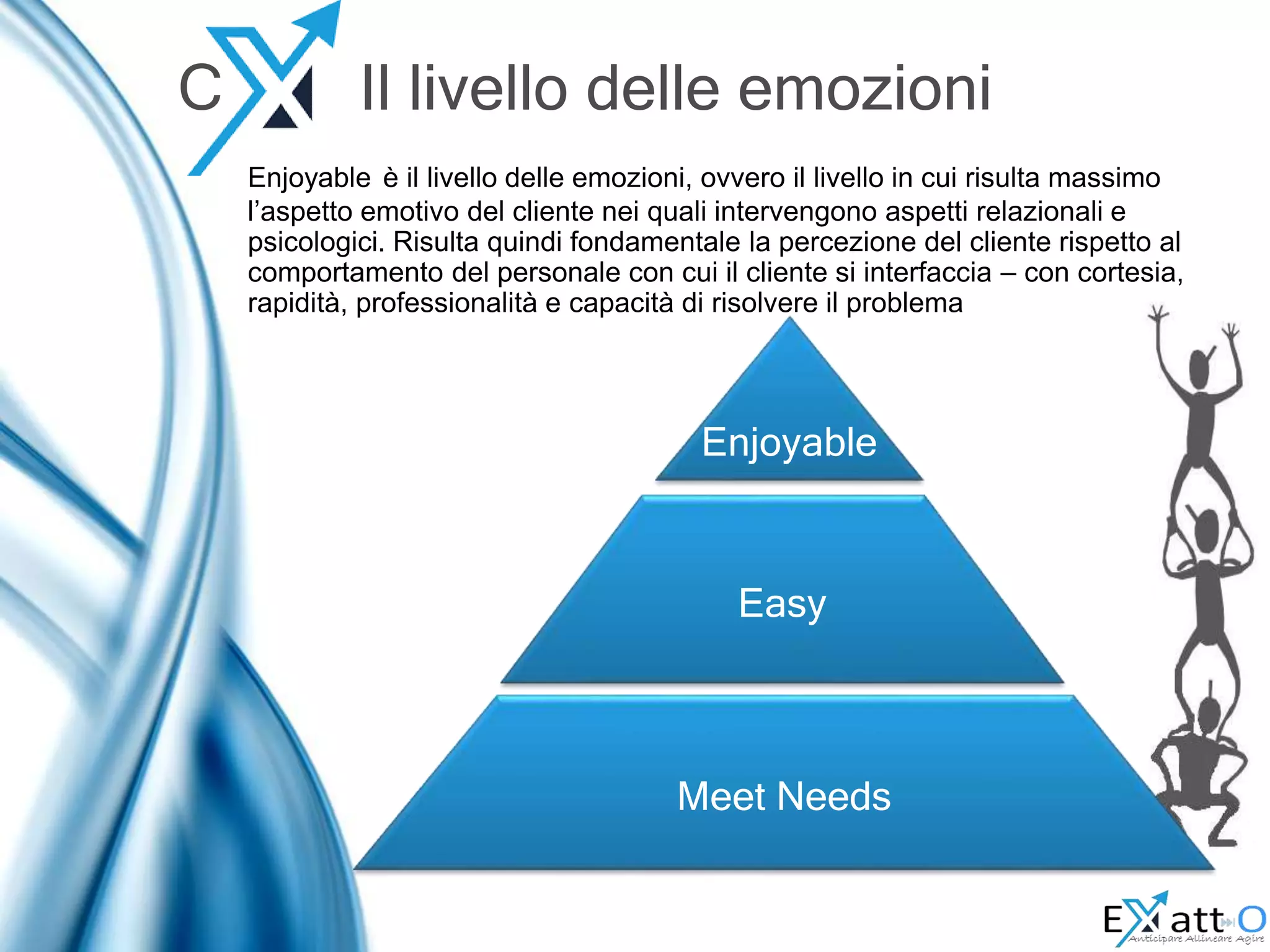 Enjoyable
Easy
Meet Needs
C Il livello delle emozioni
Enjoyable è il livello delle emozioni, ovvero il livello in cui risulta massimo
l’aspetto emotivo del cliente nei quali intervengono aspetti relazionali e
psicologici. Risulta quindi fondamentale la percezione del cliente rispetto al
comportamento del personale con cui il cliente si interfaccia – con cortesia,
rapidità, professionalità e capacità di risolvere il problema
 