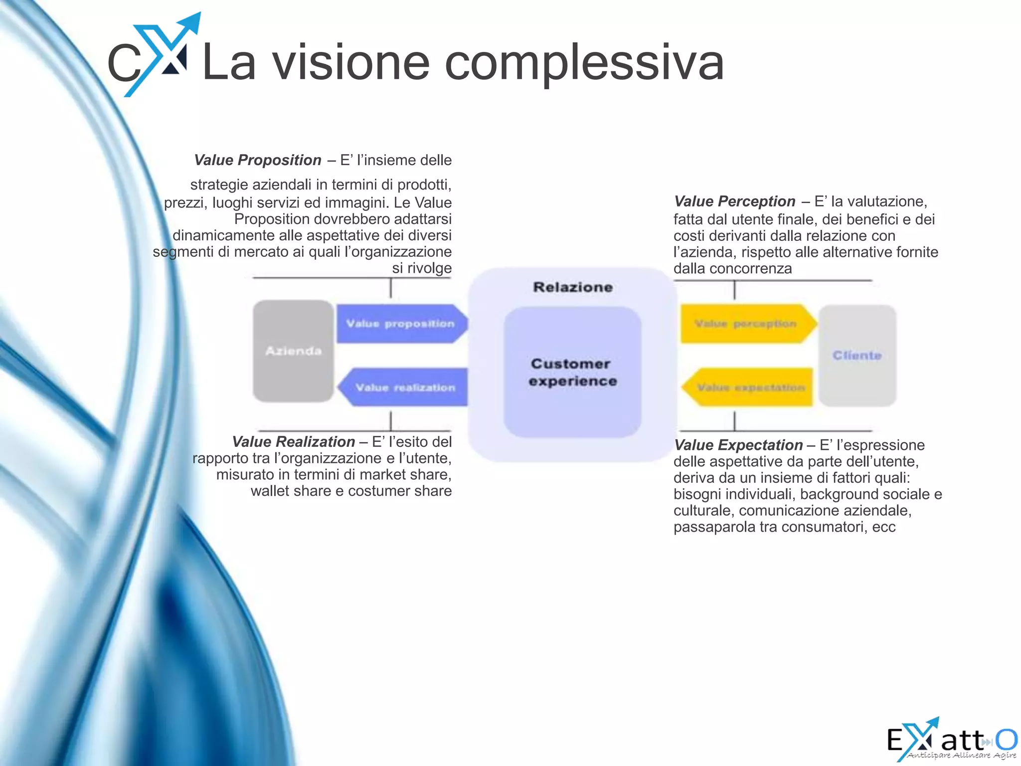 C La visione complessiva
Value Realization – E’ l’esito del
rapporto tra l’organizzazione e l’utente,
misurato in termini di market share,
wallet share e costumer share
Value Perception – E’ la valutazione,
fatta dal utente finale, dei benefici e dei
costi derivanti dalla relazione con
l’azienda, rispetto alle alternative fornite
dalla concorrenza
Value Expectation – E’ l’espressione
delle aspettative da parte dell’utente,
deriva da un insieme di fattori quali:
bisogni individuali, background sociale e
culturale, comunicazione aziendale,
passaparola tra consumatori, ecc
Value Proposition – E’ l’insieme delle
strategie aziendali in termini di prodotti,
prezzi, luoghi servizi ed immagini. Le Value
Proposition dovrebbero adattarsi
dinamicamente alle aspettative dei diversi
segmenti di mercato ai quali l’organizzazione
si rivolge
 