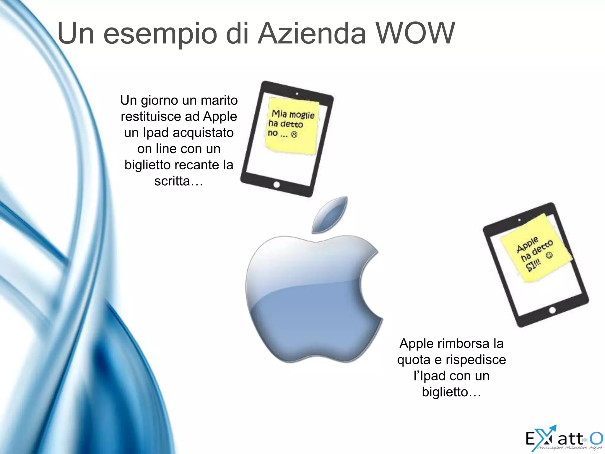 Un esempio di Azienda WOW
Un giorno un marito
restituisce ad Apple
un Ipad acquistato
on line con un
biglietto recante la
scritta…
Apple rimborsa la
quota e rispedisce
l’Ipad con un
biglietto…
 