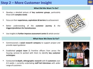 Putting customer insight into practice, Peter Gadsdon, Lewisham Council ...