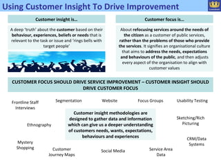 Putting customer insight into practice, Peter Gadsdon, Lewisham Council ...