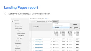 Confidential & Proprietary
Landing Pages report
1) Sort by Bounce rate; 2) Use Weighted sort
 