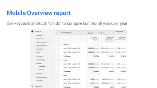 Confidential & Proprietary
Mobile Overview report
Use keyboard shortcut: “dm dx” to compare last month year over year
 