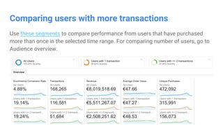 Confidential & Proprietary
Comparing users with more transactions
Use these segments to compare performance from users that have purchased
more than once in the selected time range. For comparing number of users, go to
Audience overview.
 