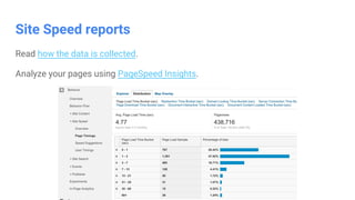 Confidential & Proprietary
Site Speed reports
Read how the data is collected.
Analyze your pages using PageSpeed Insights.
 