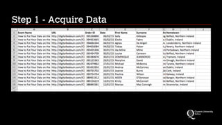 Step 1 - Acquire Data
 
