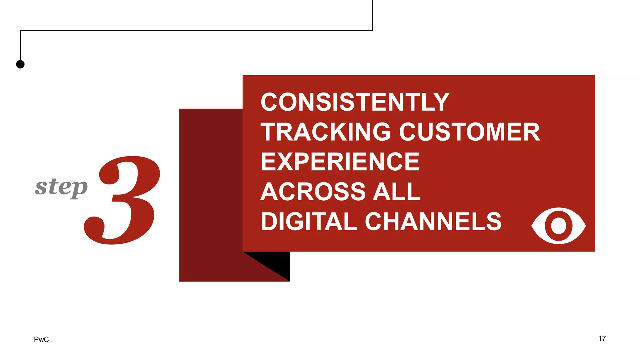 Creating tailored digital
experiences to customer needs
17
3step
CONSISTENTLY
TRACKING CUSTOMER
EXPERIENCE
ACROSS ALL
DIGITAL CHANNELS
PwC
 