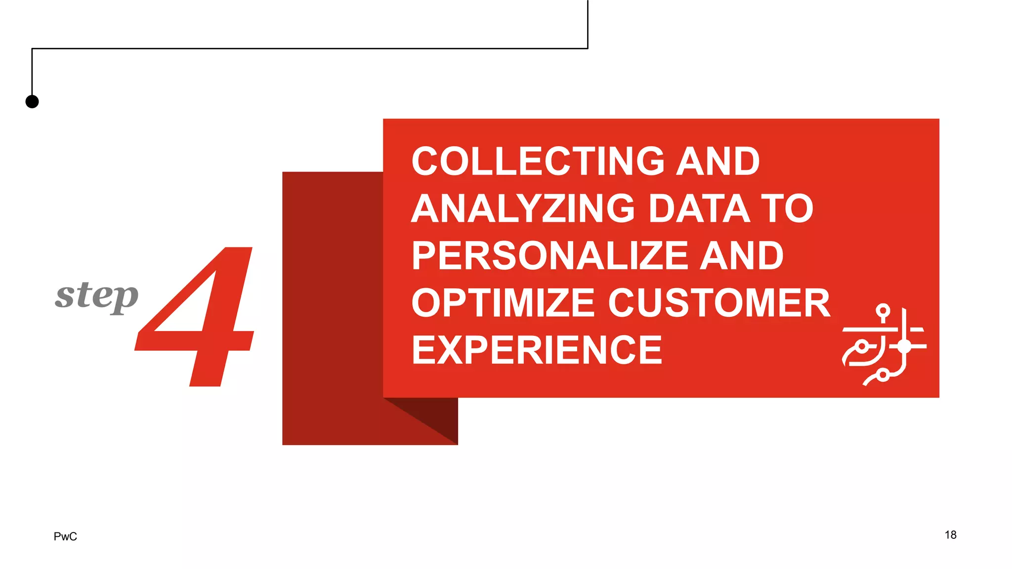 COLLECTING AND
ANALYZING DATA TO
PERSONALIZE AND
OPTIMIZE CUSTOMER
EXPERIENCE
18
4step
PwC
 