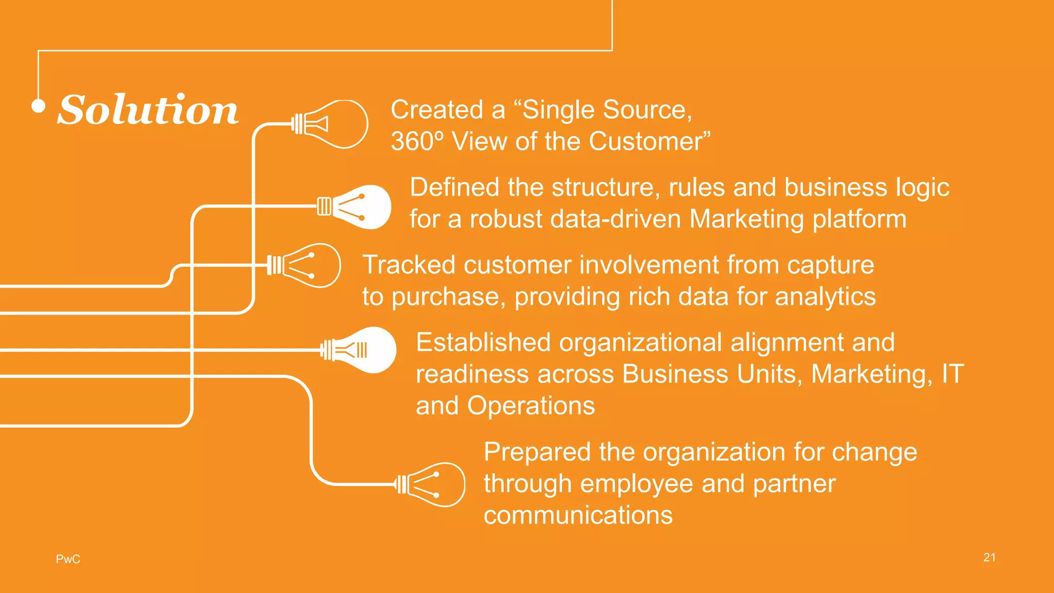 Solution Created a “Single Source,
360º View of the Customer”
Defined the structure, rules and business logic
for a robust data-driven Marketing platform
Tracked customer involvement from capture
to purchase, providing rich data for analytics
Established organizational alignment and
readiness across Business Units, Marketing, IT
and Operations
Prepared the organization for change
through employee and partner
communications
21PwC
 
