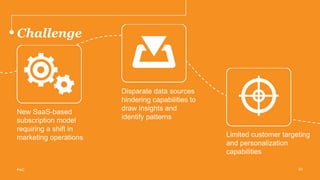 Challenge
Limited customer targeting
and personalization
capabilities
Disparate data sources
hindering capabilities to
draw insights and
identify patterns
New SaaS-based
subscription model
requiring a shift in
marketing operations
20PwC
 