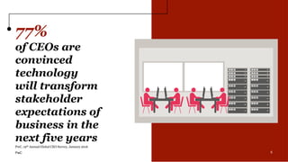 5
77%
of CEOs are
convinced
technology
will transform
stakeholder
expectations of
business in the
next five years
5
PwC, 19th Annual Global CEO Survey, January 2016
PwC
 