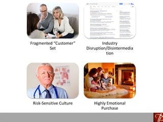 Fragmented “Customer”
Set
Industry
Disruption/Disintermedia
tion
Risk-Sensitive Culture Highly Emotional
Purchase
 