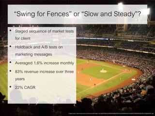 “Swing for Fences” or “Slow and Steady”?
• Staged sequence of market tests
for client
• Holdback and A/B tests on
marketing messages
• Averaged 1.6% increase monthly
• 83% revenue increase over three
years
• 22% CAGR
Image source: http://www.usmc.mil/marinelink/image1.nsf/ae82f18a8e1b160b852568ba007e7e5e/afd408b3a327a3d4852570850054af5b/$FILE/02padres01.jpg
 