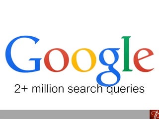 2+ million search queries
Source: Intel
 