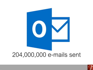 204,000,000 e-mails sent
Source: Intel
 