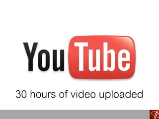 30 hours of video uploaded
Source: Intel
 
