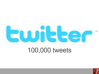 100,000 tweets
Source: Intel
 