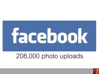 208,000 photo uploads
Source: Intel
 