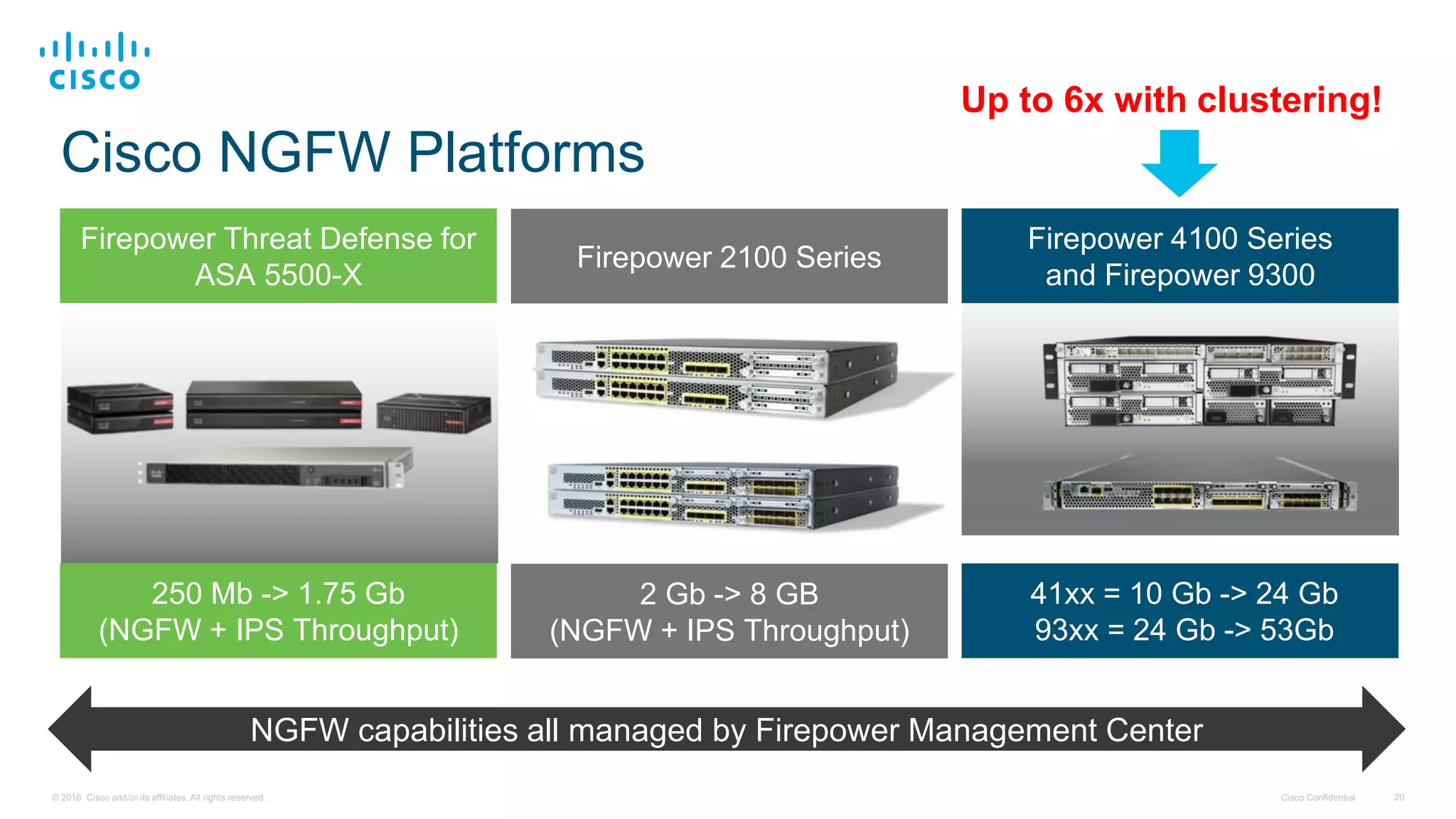 Putting Firepower Into The Next Generation Firewall | PDF