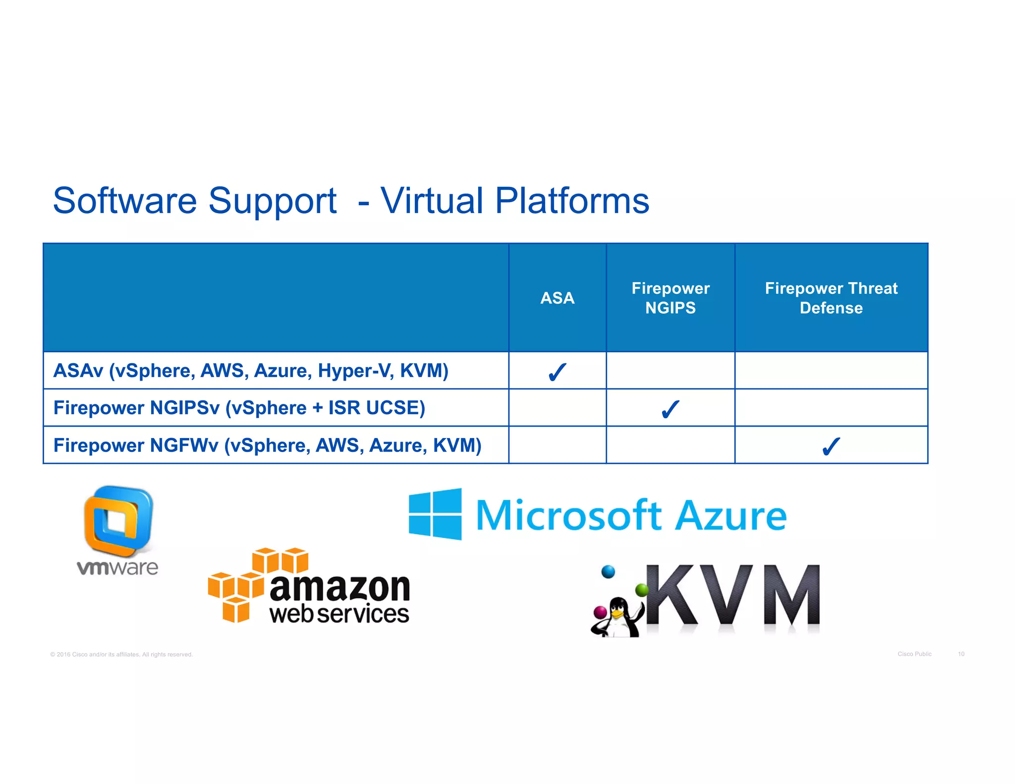 © 2016 Cisco and/or its affiliates. All rights reserved. Cisco Public 10
Software Support - Virtual Platforms
ASA
Firepower
NGIPS
Firepower Threat
Defense
ASAv (vSphere, AWS, Azure, Hyper-V, KVM) ✓
Firepower NGIPSv (vSphere + ISR UCSE) ✓
Firepower NGFWv (vSphere, AWS, Azure, KVM) ✓
 