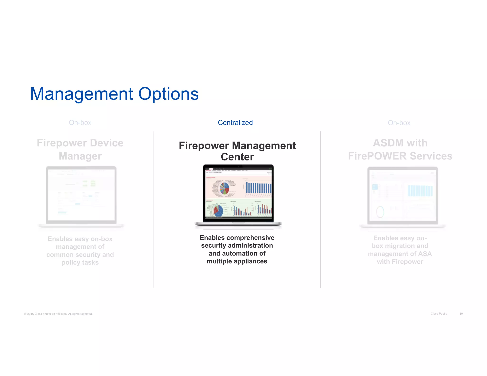 © 2016 Cisco and/or its affiliates. All rights reserved. Cisco Public 19
Firepower Device
Manager
Enables easy on-box
management of
common security and
policy tasks
Enables comprehensive
security administration
and automation of
multiple appliances
Firepower Management
Center
On-box Centralized
Management Options
ASDM with
FirePOWER Services
Enables easy on-
box migration and
management of ASA
with Firepower
On-box
 