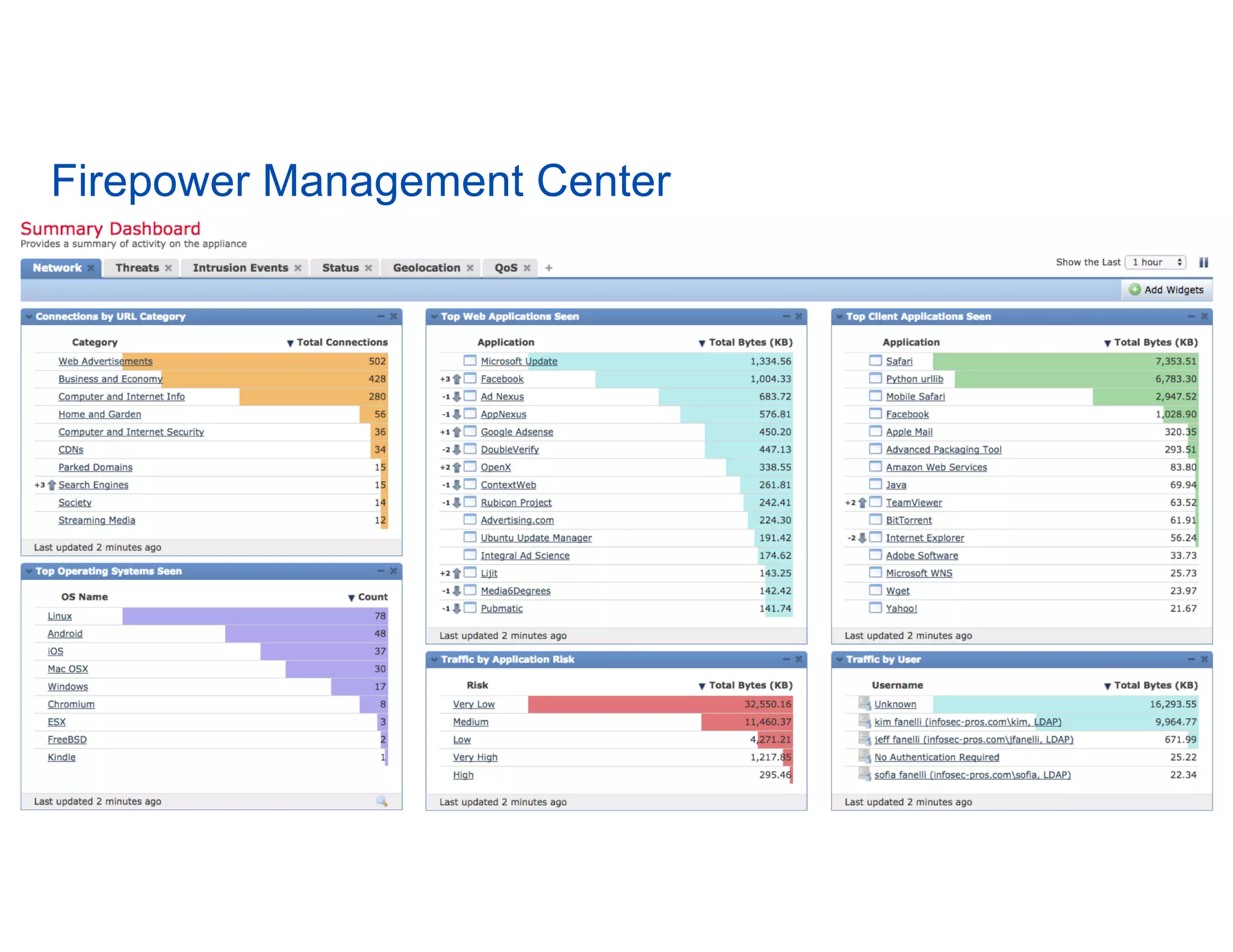 Firepower Management Center
 