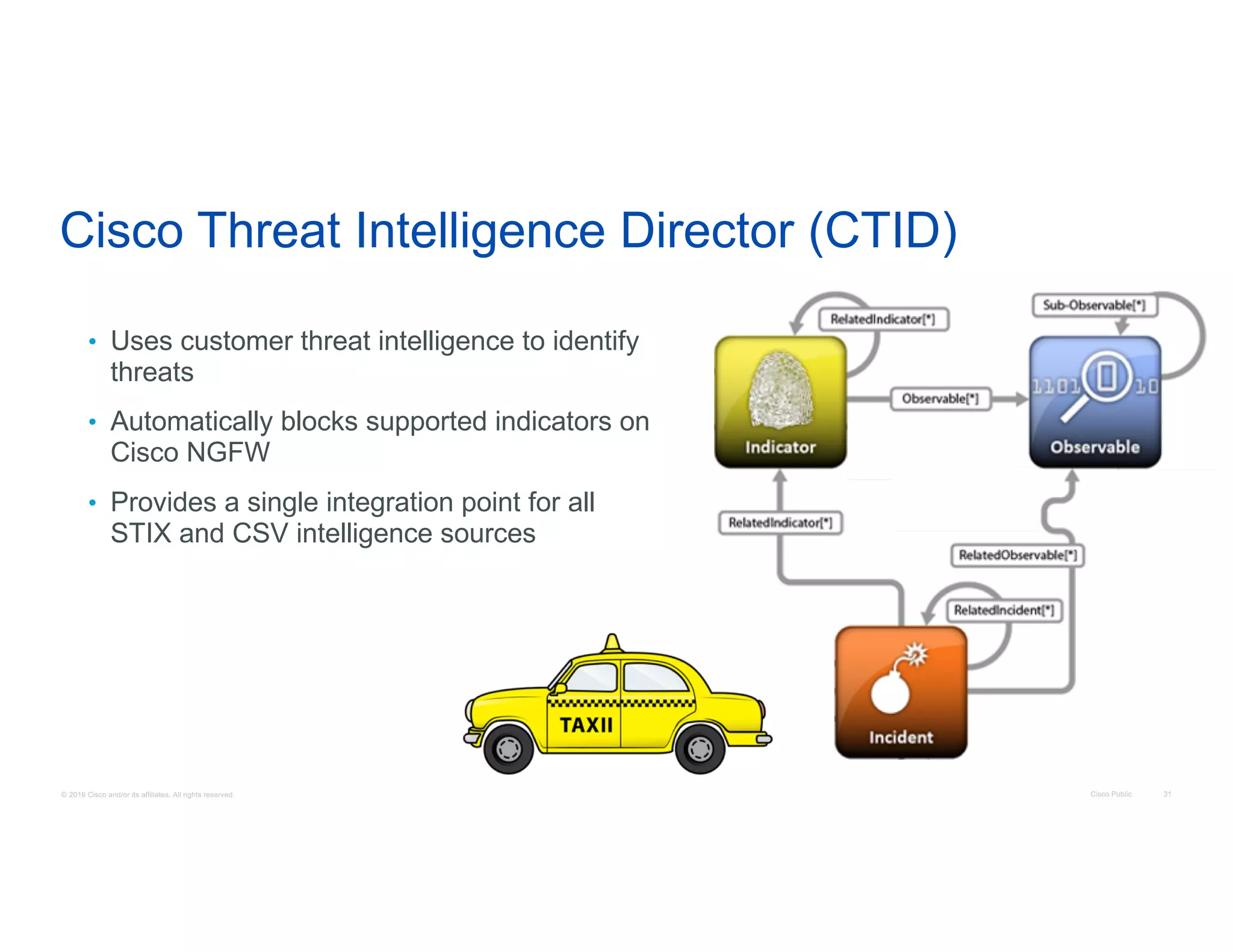 © 2016 Cisco and/or its affiliates. All rights reserved. Cisco Public 31
Cisco Threat Intelligence Director (CTID)
• Uses customer threat intelligence to identify
threats
• Automatically blocks supported indicators on
Cisco NGFW
• Provides a single integration point for all
STIX and CSV intelligence sources
 