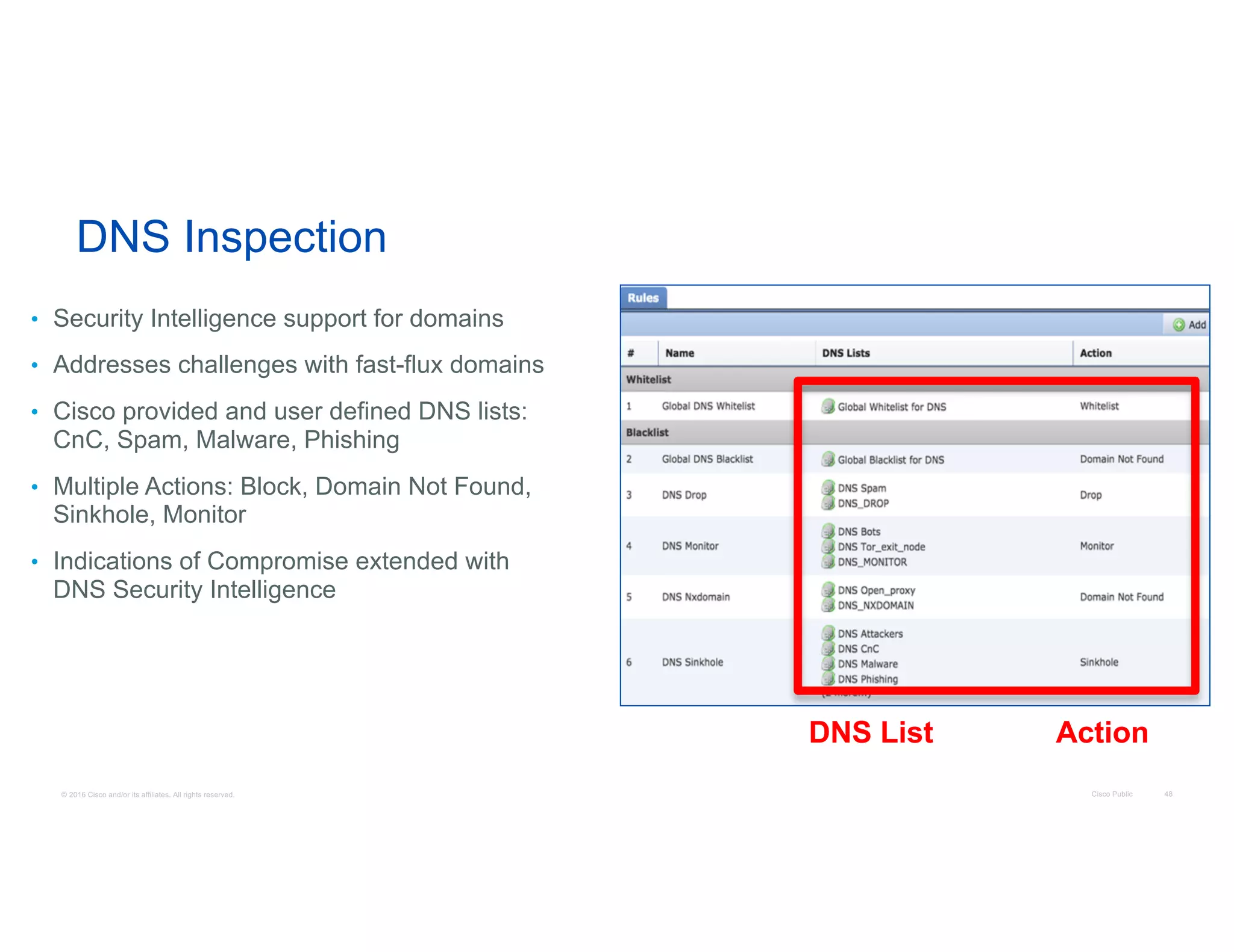 © 2016 Cisco and/or its affiliates. All rights reserved. Cisco Public 48
DNS Inspection
• Security Intelligence support for domains
• Addresses challenges with fast-flux domains
• Cisco provided and user defined DNS lists:
CnC, Spam, Malware, Phishing
• Multiple Actions: Block, Domain Not Found,
Sinkhole, Monitor
• Indications of Compromise extended with
DNS Security Intelligence
DNS List Action
 