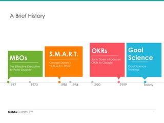 8
A Brief History
Today
Goal
Science
Goal Science
Thinking!
1967 1973 1981 1984 1990 1999
S.M.A.R.T.
George Doran’s
“S.M.A...