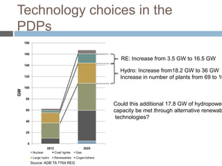 Technology choices in the
PDPs
180

160

RE: Increase from 3.5 GW to 16.5 GW
140

Hydro: Increase from18.2 GW to 36 GW
Increase in number of plants from 69 to 16

GW

120

100

80

Could this additional 17.8 GW of hydropower
capacity be met through alternative renewab
technologies?

60

40

20

0
2012

2025

Nuclear

Coal/ lignite

Gas

Large hydro

Renewables

Cogen/others

Source: ADB TA 7764 REG

 