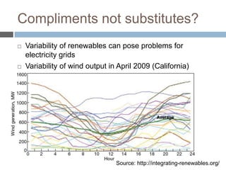 Compliments not substitutes?




Variability of renewables can pose problems for
electricity grids
Variability of wind output in April 2009 (California)

Source: http://integrating-renewables.org/

 