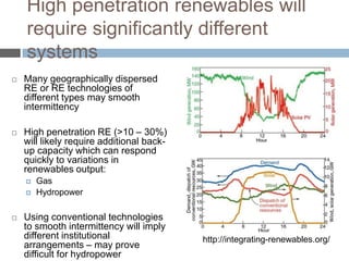 High penetration renewables will
require significantly different
systems




Many geographically dispersed
RE or RE technologies of
different types may smooth
intermittency
High penetration RE (>10 – 30%)
will likely require additional backup capacity which can respond
quickly to variations in
renewables output:





Gas
Hydropower

Using conventional technologies
to smooth intermittency will imply
different institutional
arrangements – may prove
difficult for hydropower

http://integrating-renewables.org/

 