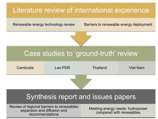Literature review of international experience
Renewable energy technology review

Barriers to renewable energy deployment

Case studies to „ground-truth‟ review
Cambodia

Lao PDR

Thailand

Viet Nam

Synthesis report and issues papers
Review of regional barriers to renewables
expansion and diffusion and
recommendations

Meeting energy needs: hydropower
compared with renewables

 