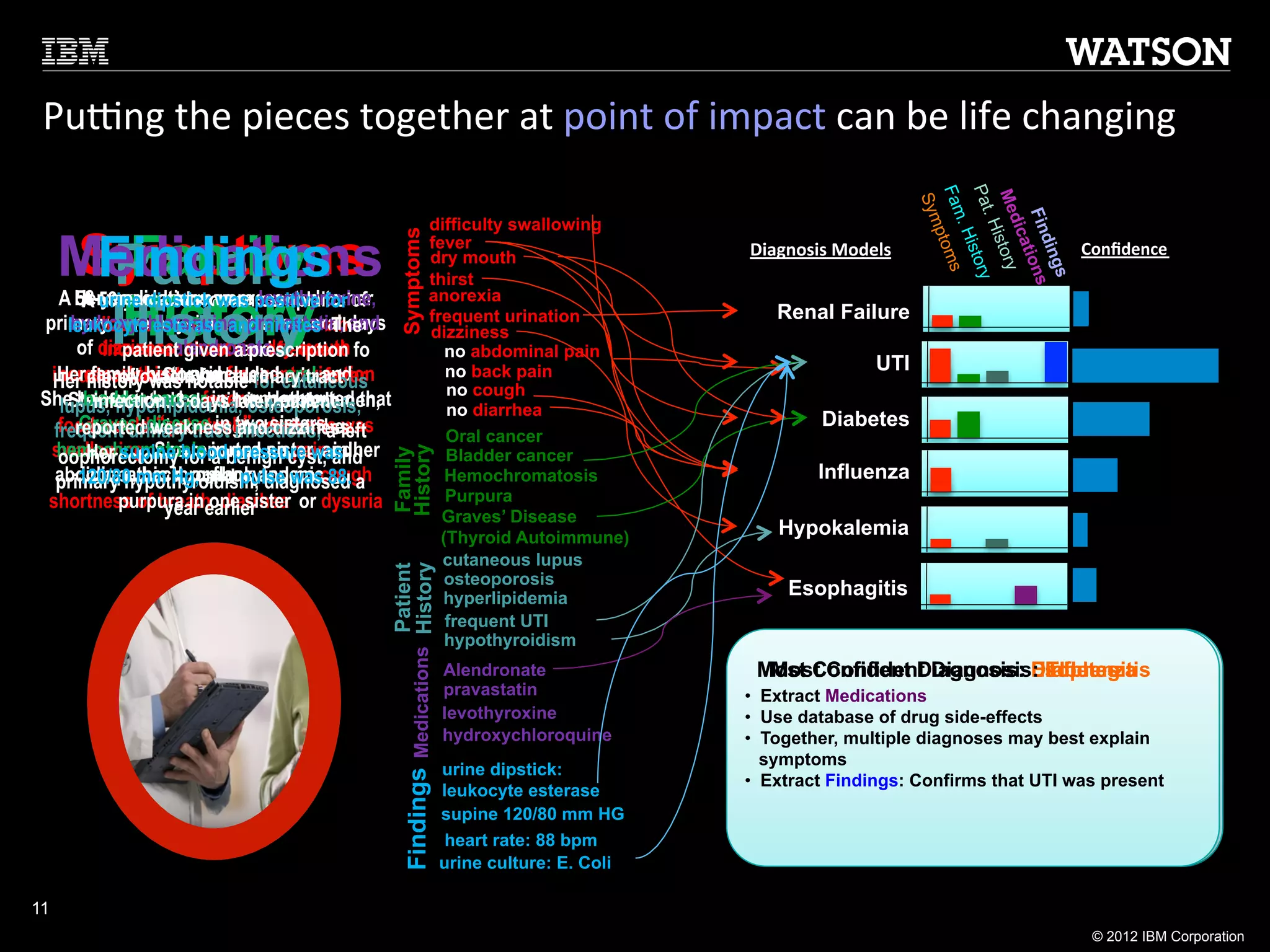 PuTng	
  the	
  pieces	
  together	
  at	
  point	
  of	
  impact	
  can	
  be	
  life	
  changing	
  

                                                              difficulty swallowing

     Symptoms
       Family
     Medications
      Findings

                                              Symptoms
                                                              fever

      Patient                                                 dry mouth                         Diagnosis	
  Models	
                     Conﬁdence	
  
                                                              thirst

       History
   A Her medications werepositive forher
     58-year-old woman presented to of
      A 58-year-old woman levothyroxine,
         urine dipstick was complains                         anorexia

      History
primary care esterase and dry mouth,and
    leukocyte physician pravastatin,
     hydroxychloroquine,after several days
         dizziness, anorexia, nitrites. The
      of dizziness, given aand frequent fo
          increased anorexia, dry mouth,
                  alendronate.
            patient thirst, prescription
                                                              frequent urination
                                                              dizziness
                                                                 no abdominal pain
                                                                                                    Renal Failure

                                                                                                                   UTI
 increased thirst, notable forhadtract
 Herurination. Sheand frequent urination.
  Herhistory historyfor aalso cutaneous
       ciprofloxacin had urinary a and
        family was included oral fever.                          no back pain
                                                                 no cough
SheShe reported3 a fever in mother,
   lupus, hyperlipidemia, andpatient
      had also cancerpain osteoporosis,that
       bladder hadno in her her abdomen,
        infection. days later, reported                          no diarrhea
   food woulddisease in twoor diarrhea.
     reported weakness and sisters, was
      Graves'and nostuck” when she
        back, “get cough, dizziness.                                                                       Diabetes
  frequent urinary tract infections, a left                      Oral cancer
 swallowing. Shefor inbenign cyst, and
  hemochromatosis a one no pain in her
       Her supine reported sister, and
   oophorectomy blood pressure was
                                          History
                                                                 Bladder cancer
                                          Family


  abdomen,mm Hg, and pulse wascough,
  primary hypothyroidism,and no 88. a
      120/80 back, or flank diagnosed
       idiopathic thrombocytopenic                               Hemochromatosis                          Influenza
 shortness of breath, diarrhea, or dysuria
            purpura inearlier                                    Purpura
                 year one sister                                Graves’ Disease
                                                                (Thyroid Autoimmune)                Hypokalemia
                                                                cutaneous lupus
                                                 Medications History
                                          Patient




                                                                osteoporosis
                                                                hyperlipidemia                        Esophagitis
                                                                 frequent UTI
                                                                 hypothyroidism
                                                                                                  •  Extract Symptoms from record
                                                                       Alendronate                 Most Confident Diagnosis: Esophagitis
                                                                                                       Most Confident Diagnosis: Influenza
                                                                                                                                      UTI
                                                                                                                                      Diabetes
                                                                                                  •  Use paraphrasings mined from text to handle
                                                                       pravastatin              • • Extract Medications and variants
                                                                                                 • •  Extract Patient History
                                                                                                      Identify Family History
                                                                                                       Extract negative Symptoms
                                                                                                      alternate phrasings
                                                                       levothyroxine            • • Use database mined relationsgeneralize medical
                                                                                                   •  Reason with Taxonomies to to explain away
                                                                                                       Use Medical of drug side-effects
                                                                                                  •  Perform broad search for possible diagnoses
                                                                       hydroxychloroquine       • • Together, multiple is consistent w/ bestthe models
                                                                                                      symptoms (thirst granularity may UTI) explain
                                                                                                      conditions to the diagnoses used bybased on
                                                                                                      Score Confidence in each diagnosis
                                                                                                    symptomsso far
                                                                                                      evidence
                                                                       urine dipstick:
                                               Findings




                                                                                                •  Extract Findings: Confirms that UTI was present
                                                                       leukocyte esterase
                                                                       supine 120/80 mm HG
                                                                        heart rate: 88 bpm
                                                                       urine culture: E. Coli

11
                                                                                                                                           © 2012 IBM Corporation
 