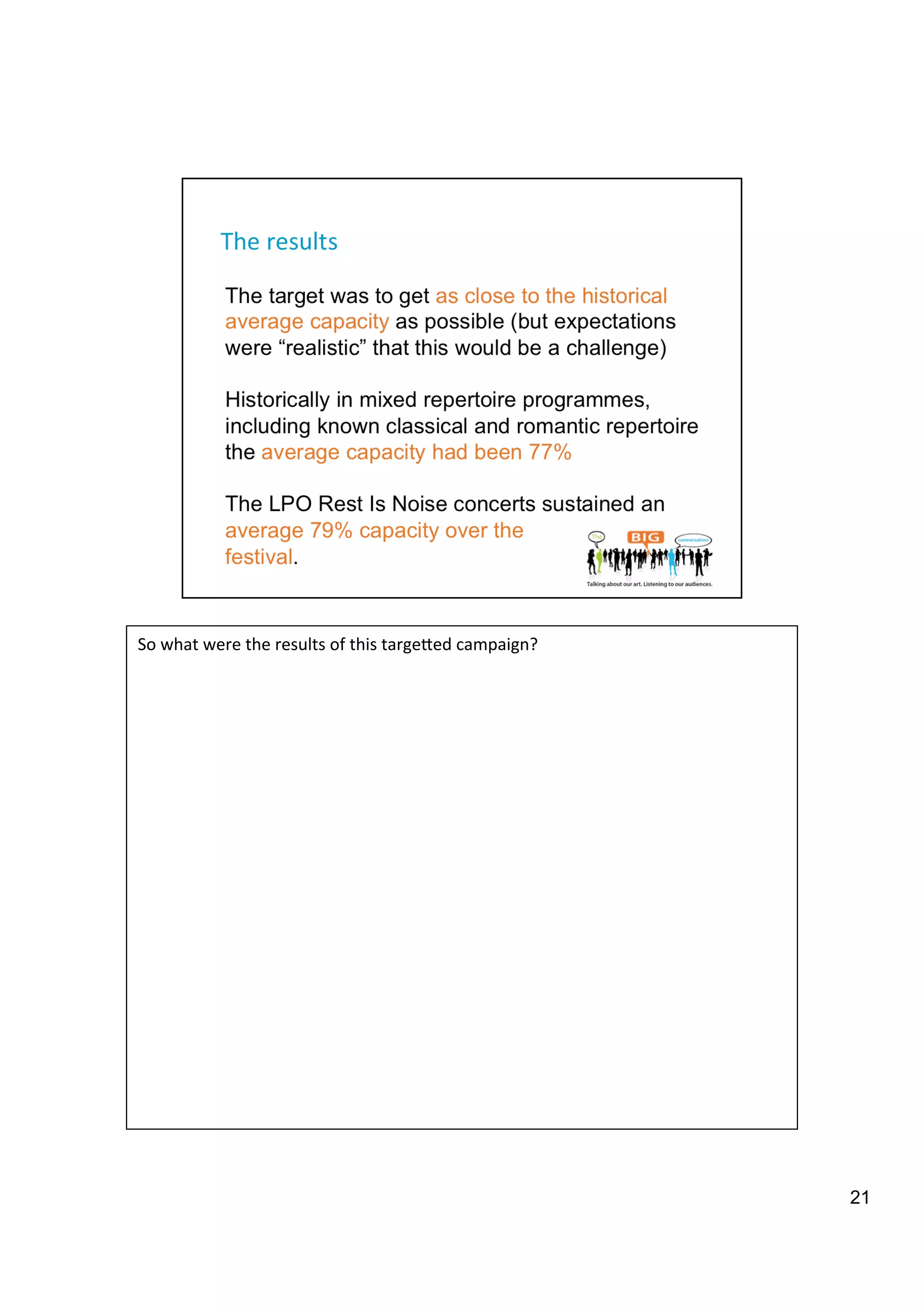 21
So	
  what	
  were	
  the	
  results	
  of	
  this	
  targebed	
  campaign?	
  
 