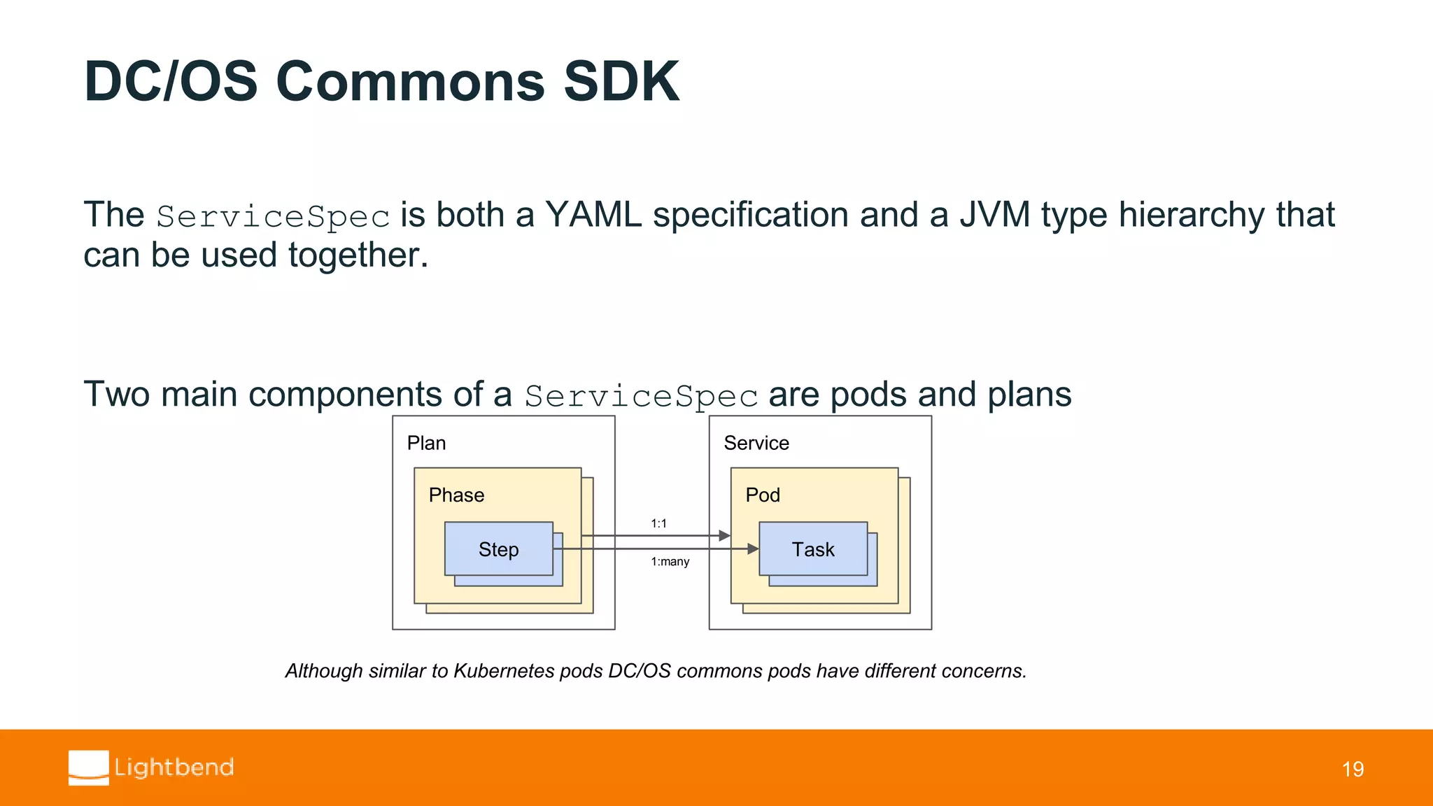 DC/OS Commons SDK The ServiceSpec is both a YAML specification and a JVM type hierarchy that can be used together. Two main components of a ServiceSpec are pods and plans 19 Plan Phase Service Pod Instance Task Instance Step 1:1 1:many Although similar to Kubernetes pods DC/OS commons pods have different concerns. 