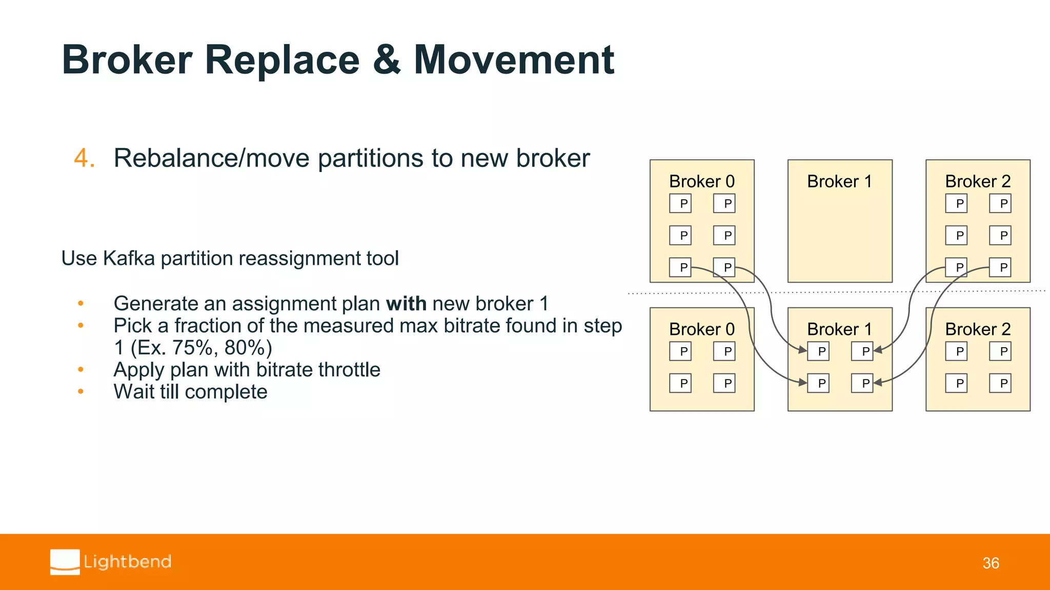 Broker Replace & Movement 4. Rebalance/move partitions to new broker Use Kafka partition reassignment tool • Generate an assignment plan with new broker 1 • Pick a fraction of the measured max bitrate found in step 1 (Ex. 75%, 80%) • Apply plan with bitrate throttle • Wait till complete 36 Broker 0 P P P P Broker 1 P P P P Broker 2 P P P P Broker 0 P P P P Broker 1 P P Broker 2 P P P P P P 