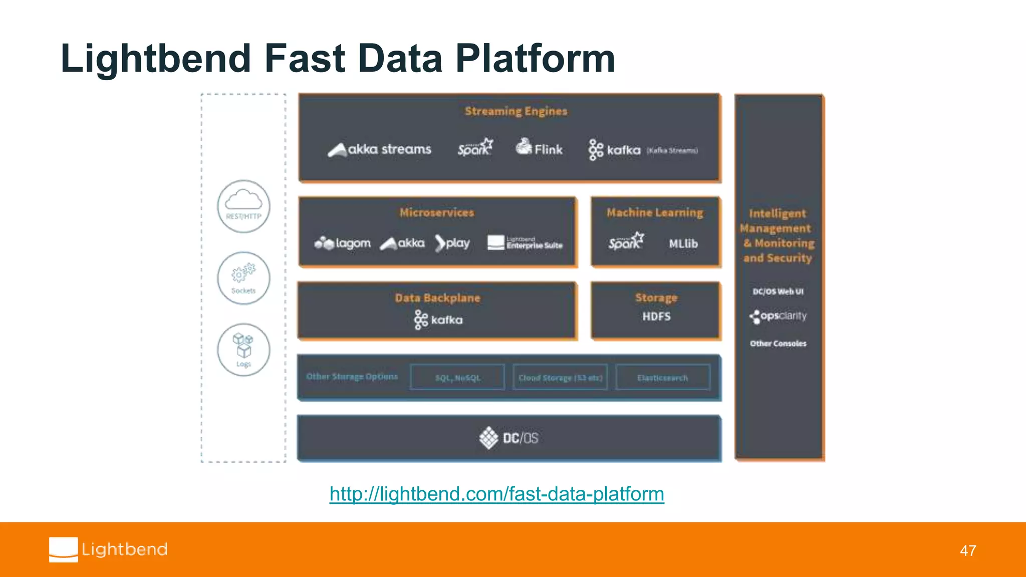 Lightbend Fast Data Platform 47 http://lightbend.com/fast-data-platform 