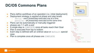 DC/OS Commons ServiceSpec Example
22
...
...
 